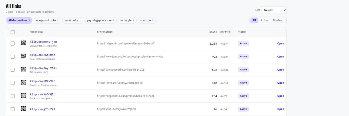 A list of Klip links with their QR codes, destinations, scan counts and status, filtered by destination